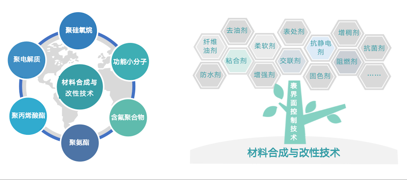 經(jīng)過30多年行業(yè)積淀，同時得益于持續(xù)的研發(fā)投入和優(yōu)秀的研發(fā)團隊，公司擁有眾多行業(yè)領(lǐng)先的核心技術(shù)。在與客戶深度交付的過程中，提煉出共性技術(shù)模塊與平臺，為產(chǎn)業(yè)解決疑難雜癥。